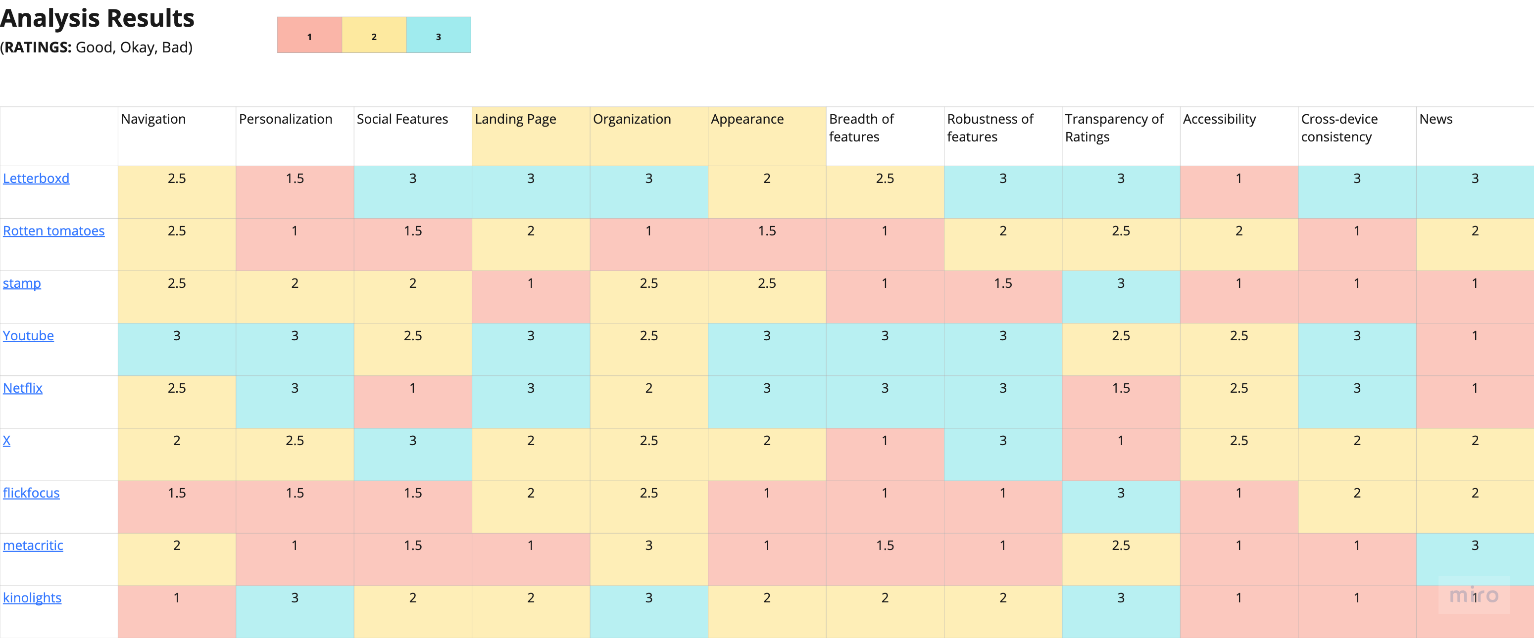 company analysis