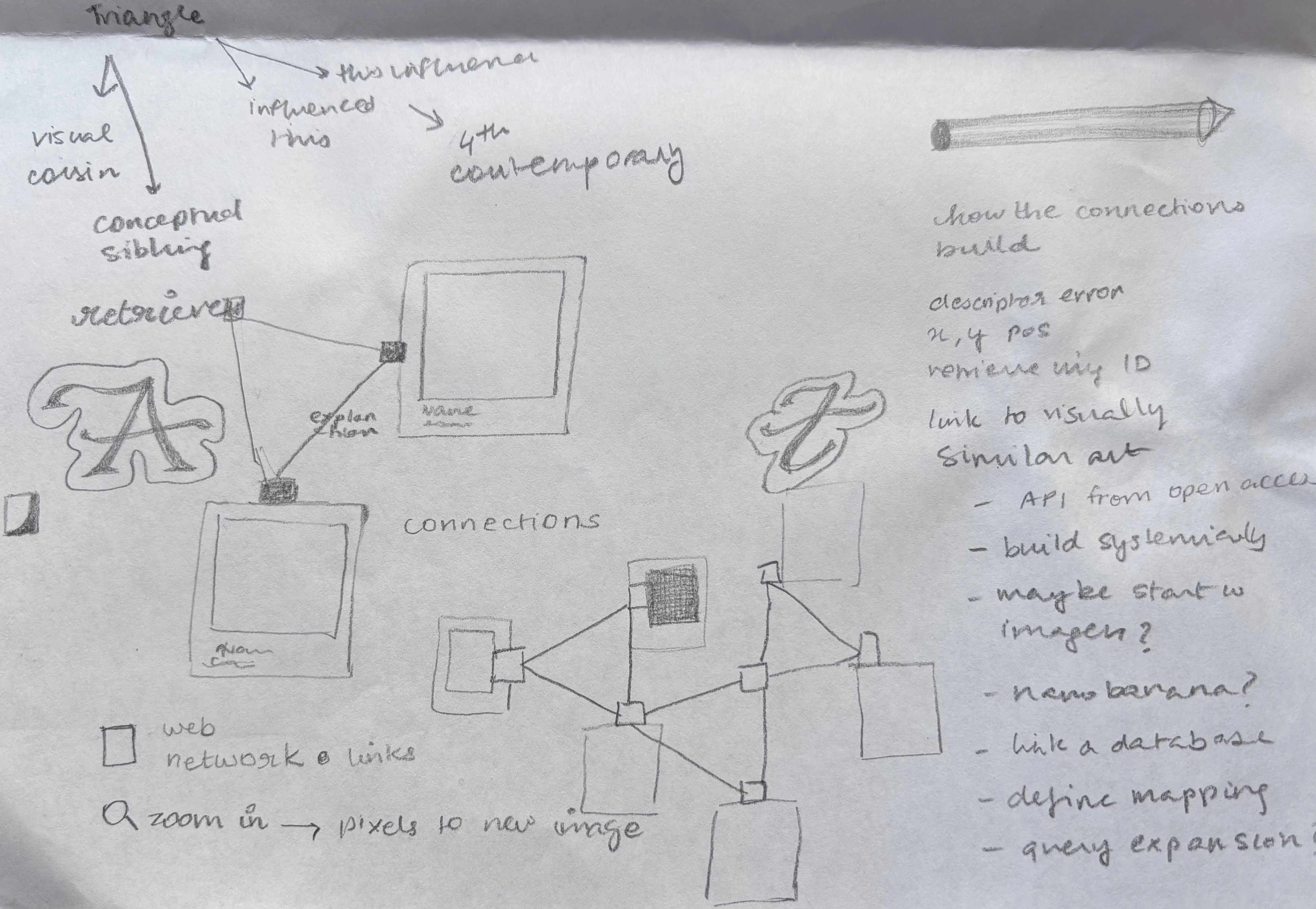 Sketches showing evolution from linear paths to triangle structure